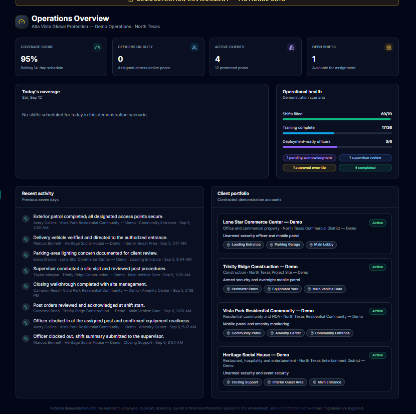 SentinelOps demonstration incident-reporting dashboard showing documented actions and review status