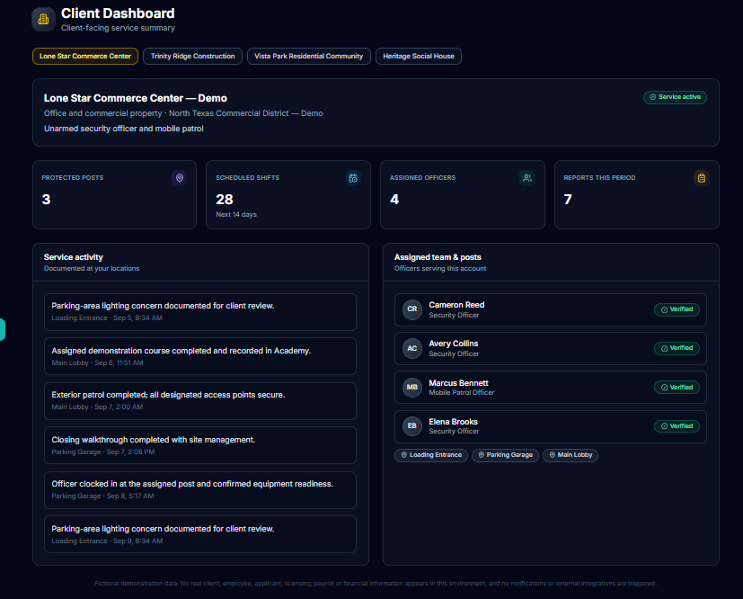 SentinelOps demonstration training dashboard showing officer course assignments and readiness status